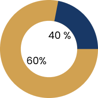 Graph Image